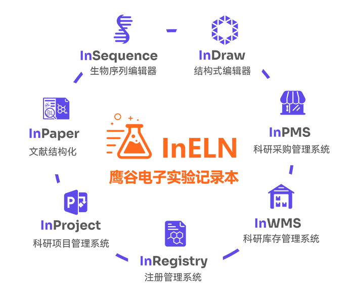 电子实验记录本InELN;结构式编辑器InDraw;化合物注册管理系统InCMS;试剂库存管理系统 InWMS;科研项目管理系统InProject